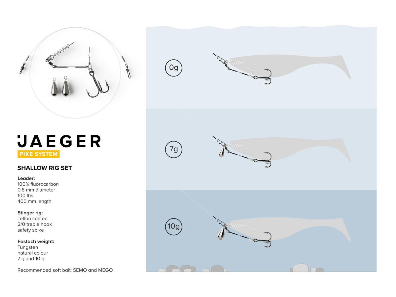 Shallow Rig 4x Reload Bundle - Image 4